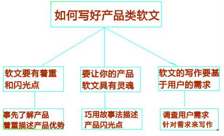 網(wǎng)站新手如何寫(xiě)出高質(zhì)量的好軟文