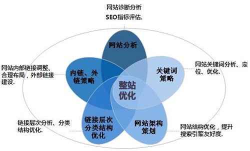 百度如何判斷相關(guān)性問題的