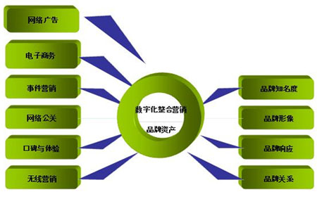 企業(yè)品牌推廣,企業(yè)事件營銷,企業(yè)如何進行事件營銷