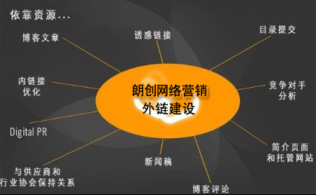 優(yōu)質(zhì)外鏈,外鏈建設(shè),網(wǎng)站外部鏈接